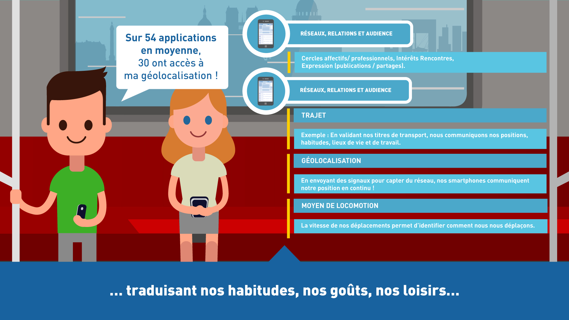 Projet e-learning MGEN