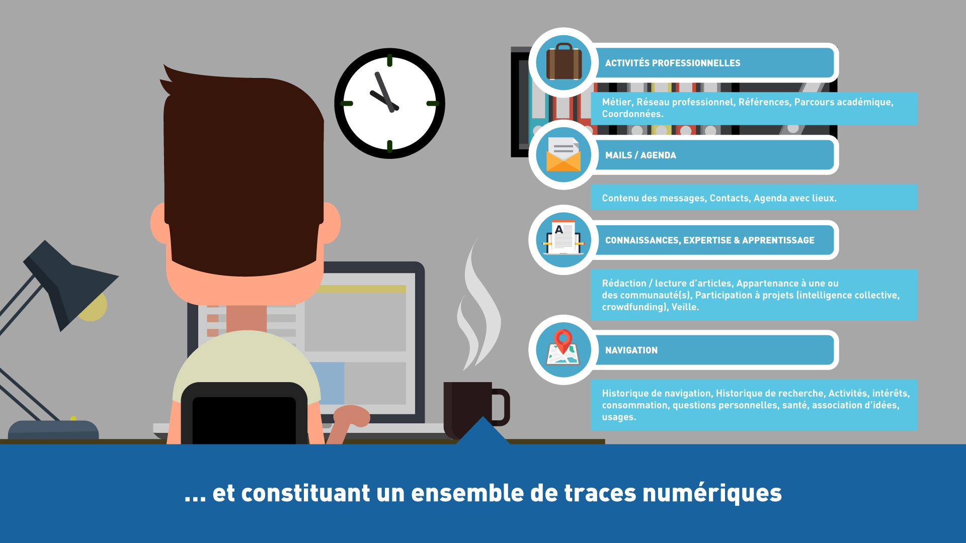 Projet e-learning MGEN